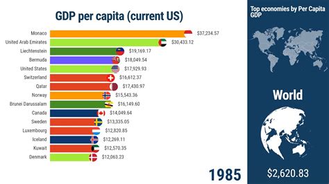highest gdp per capita in the world